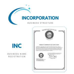 Incorporation – Inc
